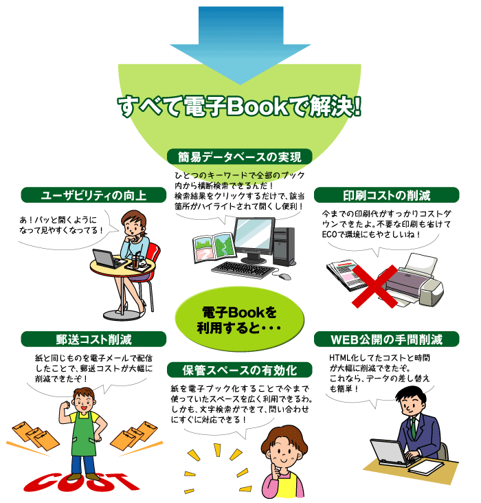 電子ブック・電子書籍で解決